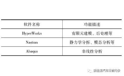 如何汉化abaqus2016图示